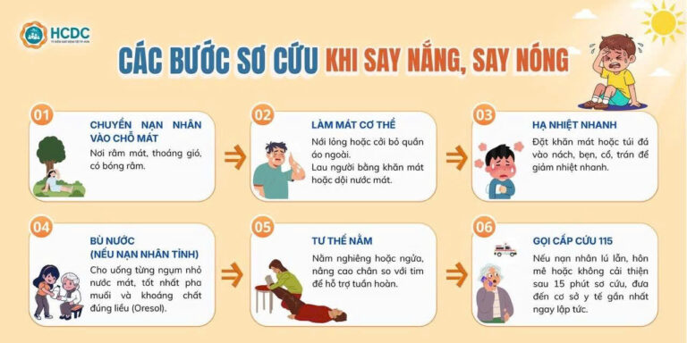 Các bước sơ cứu khi say nắng, say nóng