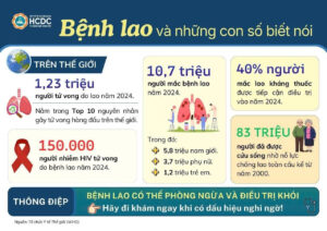 BỆNH LAO VÀ NHỮNG CON SỐ BIẾT NÓI
