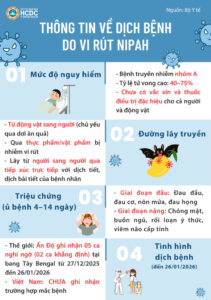 Virus NIPAL