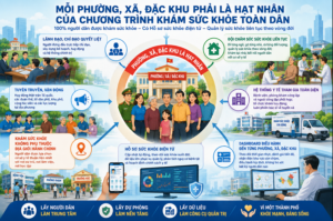 TP. Hồ Chí Minh: Tăng tốc khám sức khỏe toàn dân – Mỗi xã, phường, đặc khu phải trở thành hạt nhân của Chương trình